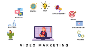 Steps to boosting your marketing strategy with video content marketing